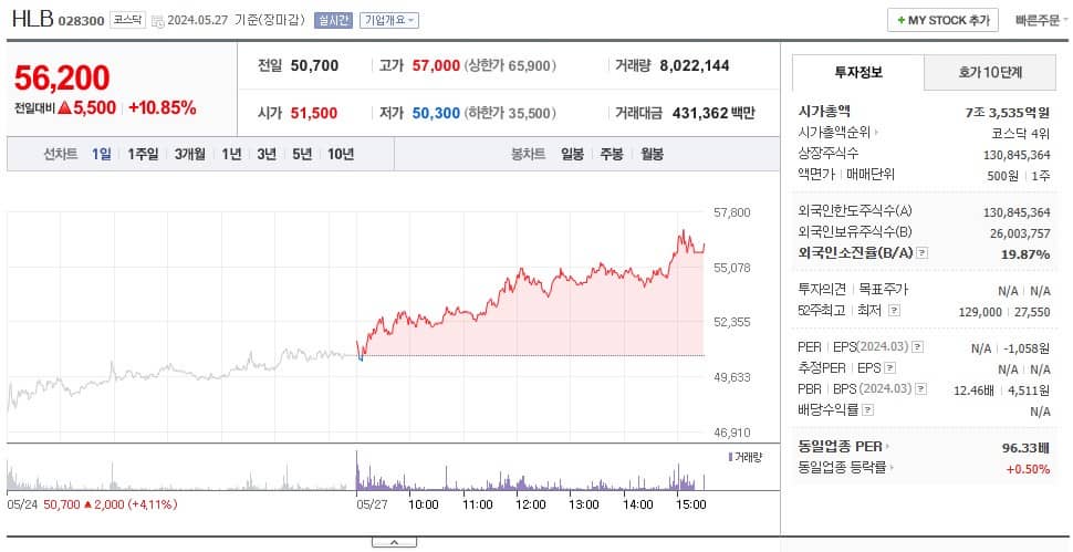 에이치엘비주가