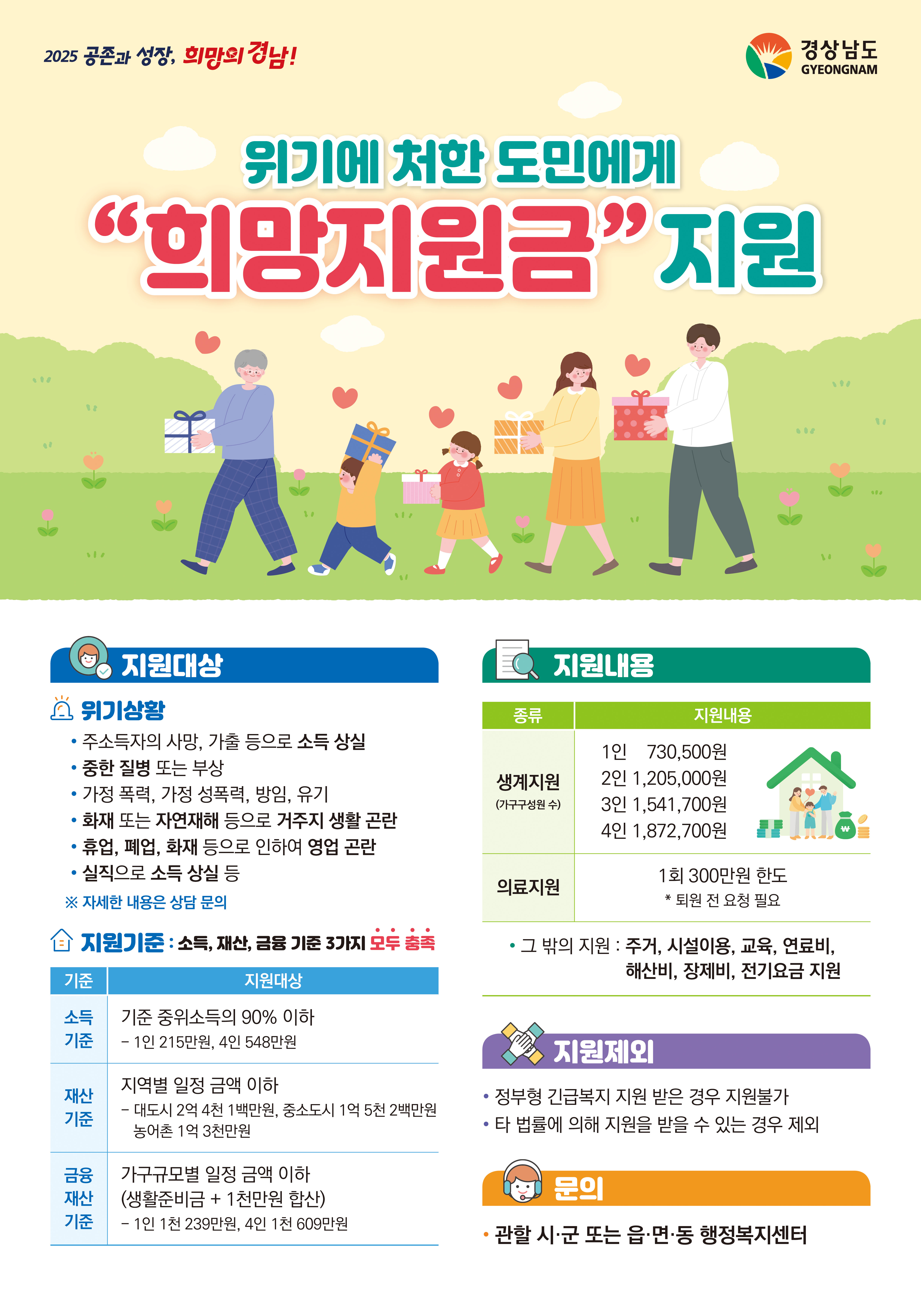 경상남도 희망지원금