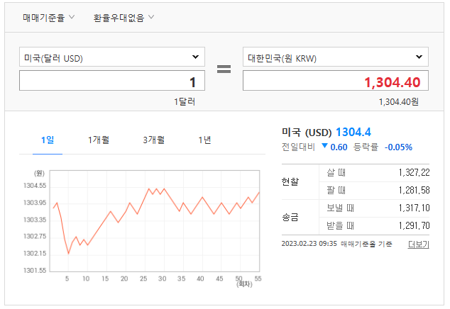 달러 환율