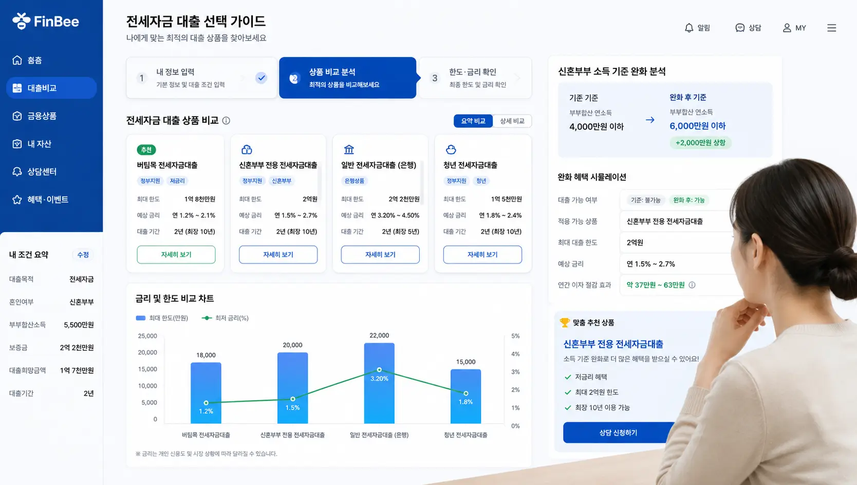 전세자금 대출 종류 선택 가이드 및 신혼부부 소득 기준 완화 혜택 조율을 위해 핀테크 플랫폼 화면으로 분석하는 모습