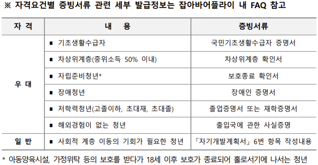 2025 경기청년 사다리 프로그램 신청대상, 신청방법, 신청기간, 해외연수 전액 지원받는 방법!