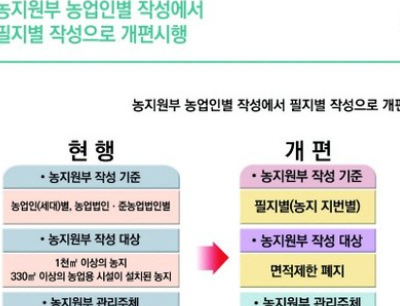 농지원부 인터넷발급 사이트 소개