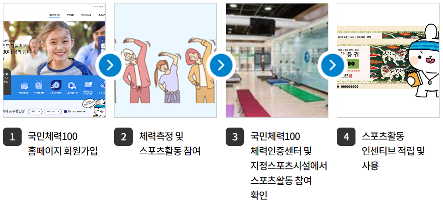 전국민 운동지원금