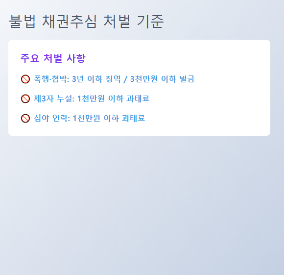 불법 채권추심에 대한 법적 처벌