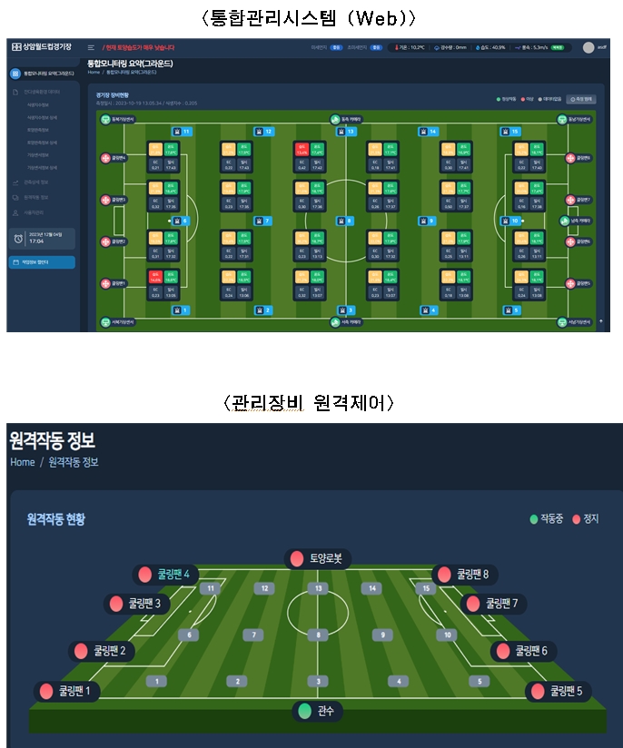 서울월드컵경기장에 '스마트 잔디관리 시스템' 도입...IoT 기술로 품질관리