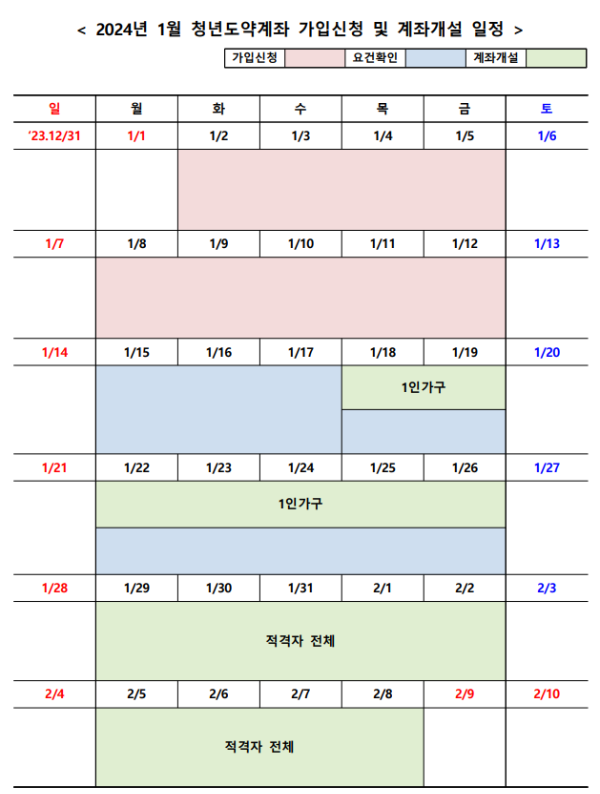 출처: 서민금융진흥원 홈페이지