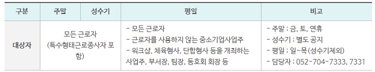 호텔비지원제도 신청 대상