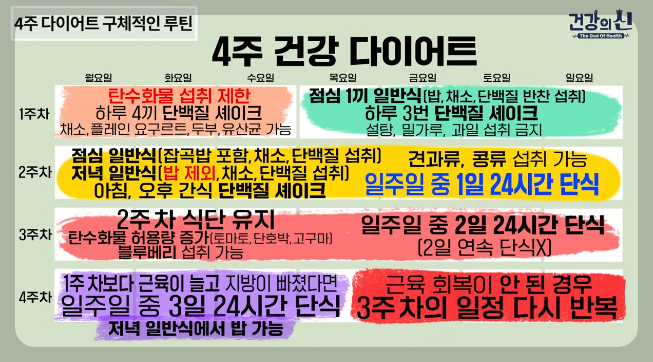 박용우-4주-루틴-다이어트-식단표