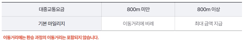 알뜰교통카드 적립 안내