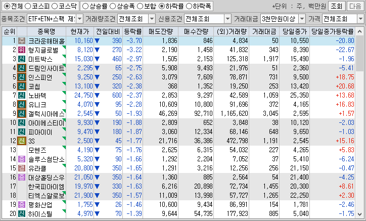 시간외 단일가 특징주