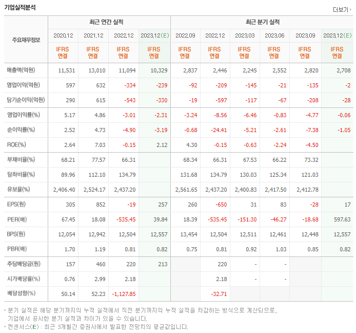 서울반도체_실적자료