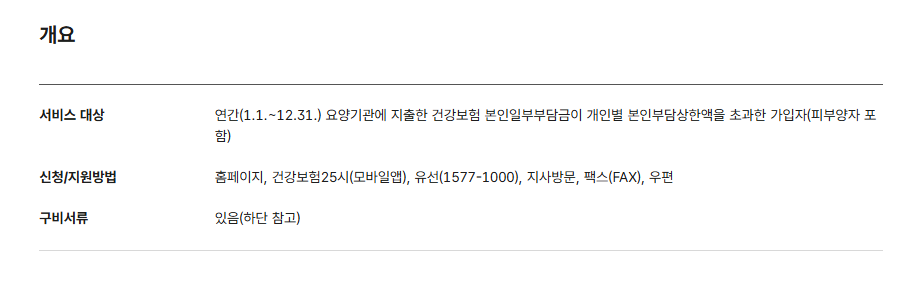 국민보험공단 본인부담상한제 개요