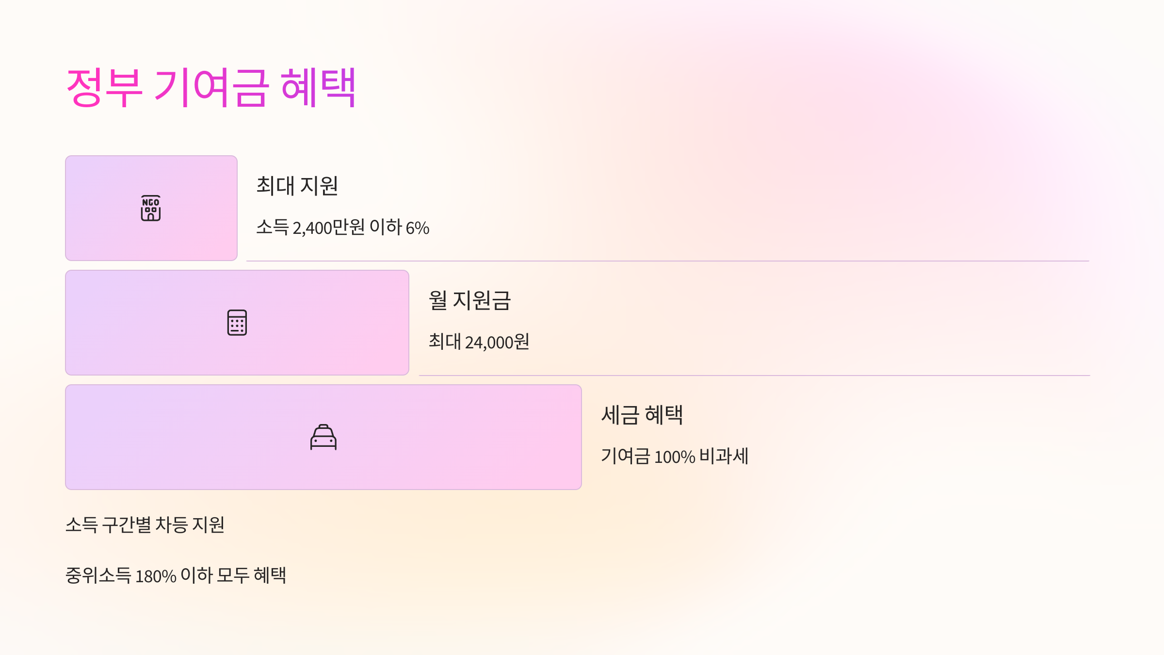 🎁 정부 기여금 혜택