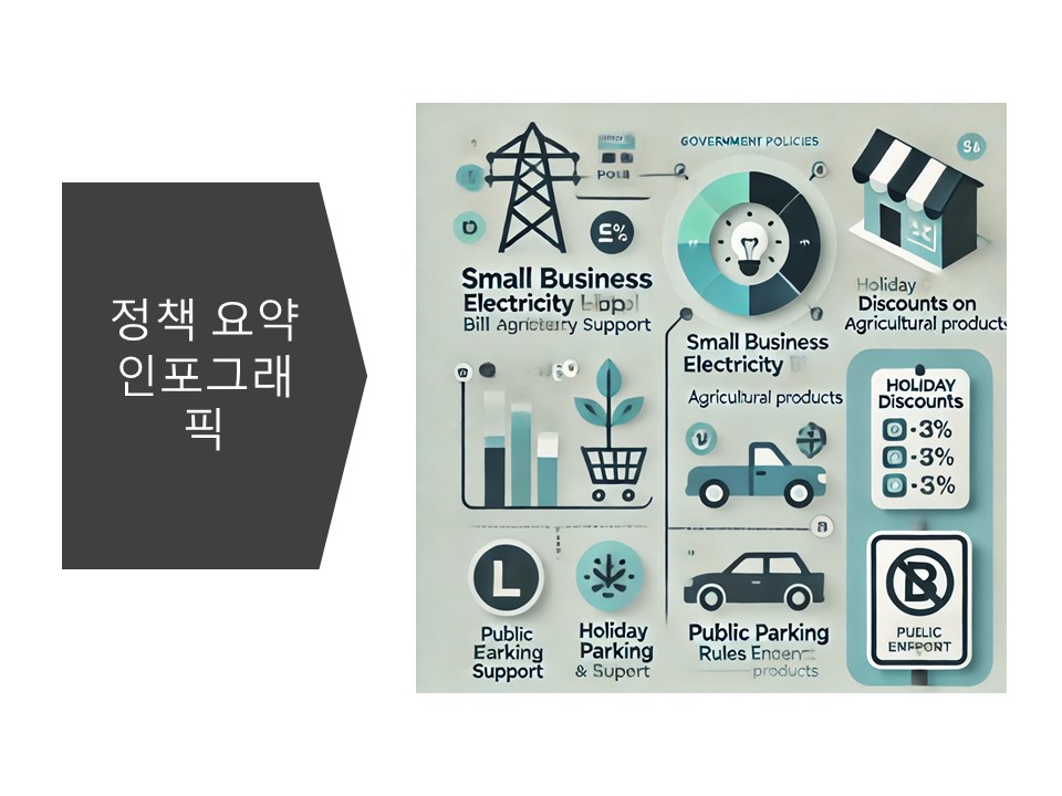 9월 정부 지원 정책에 따른 할인 혜택