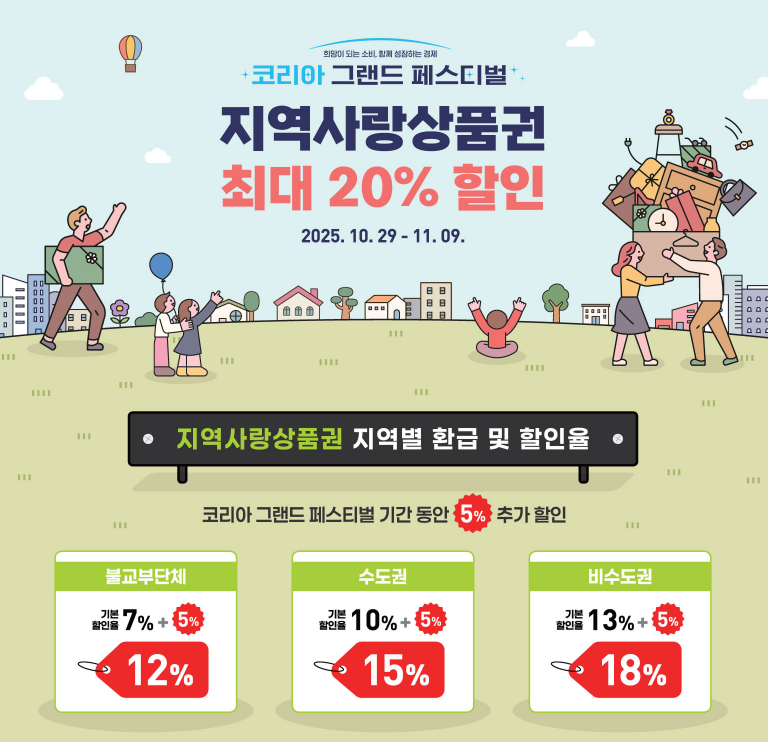 2025 코리아 그랜드 페스티벌 전국 소비축제 다양한 할인 혜택!