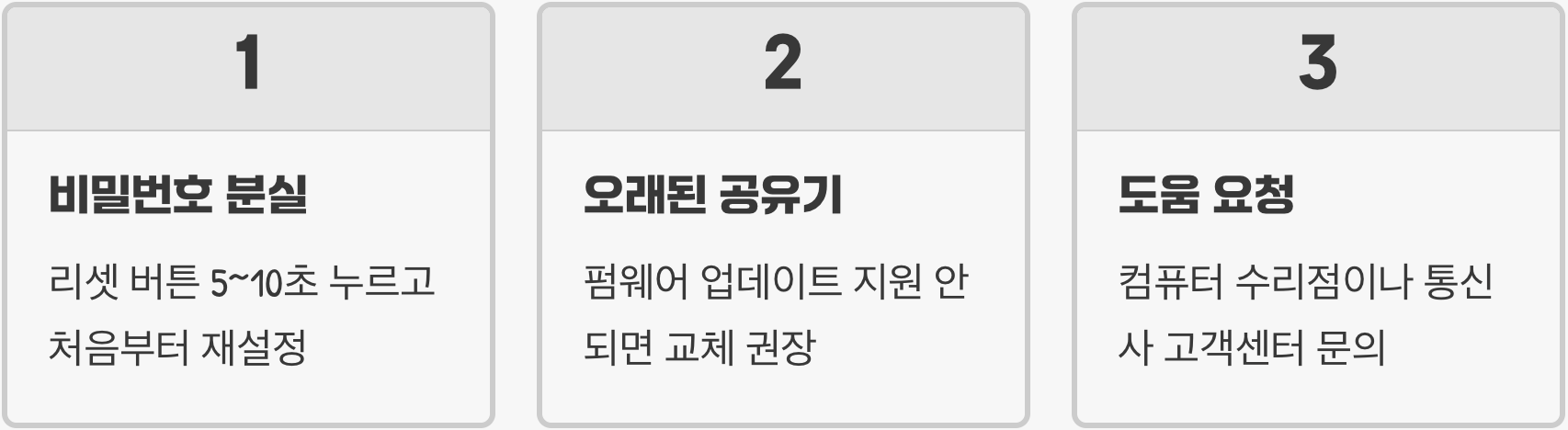 해킹 방지, 공유기 초기 설정만 바꿔도 90%는 막을 수 있다