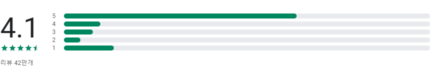 삼성 스마트 스위치 모바일, 갤럭시 새 핸드폰 데이터 옮기기, 스마트폰 데이터 전송하기