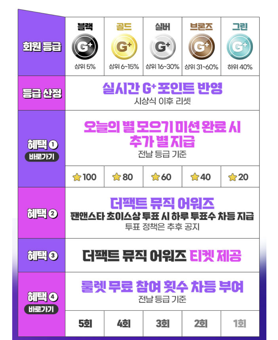 팬앤스타 초이스상 솔로 투표하기