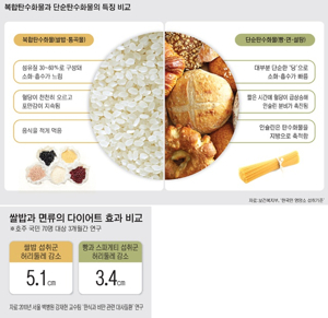 다이어트 빵