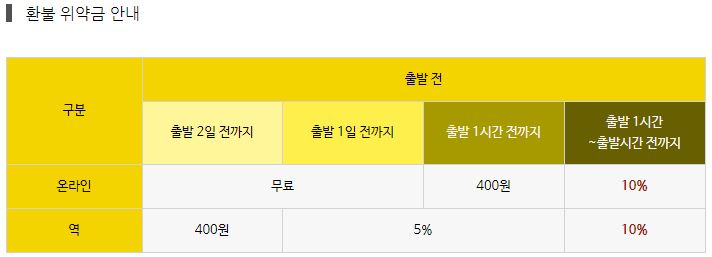 2020추석기차표예매06