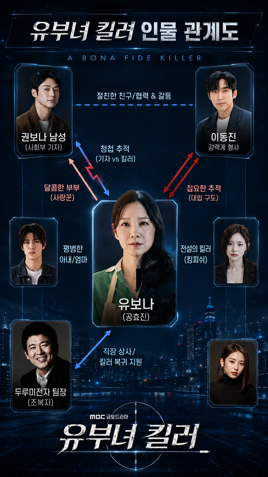 유부녀 킬러