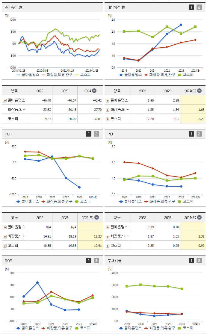 콜마홀딩스_섹터분석
