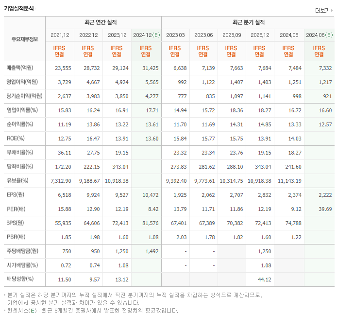 오리온_실적