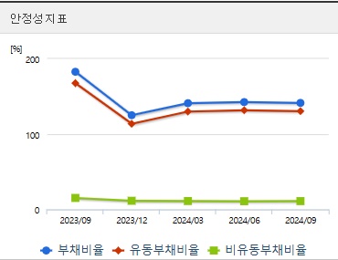 신성델타테크 주가 전망 안정성지표 (1211)