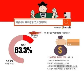 과반수의 의미와 과반수 이상 사례 분석_11