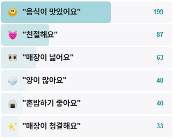 현풍진국명국해장국-후기