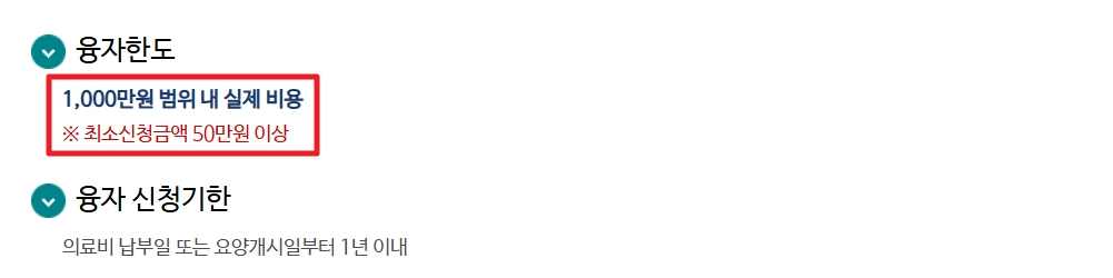 생활안정자금 융자신청 신청자격,융자한도