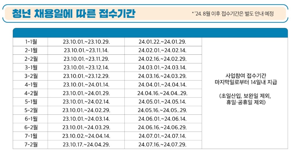 접수기간