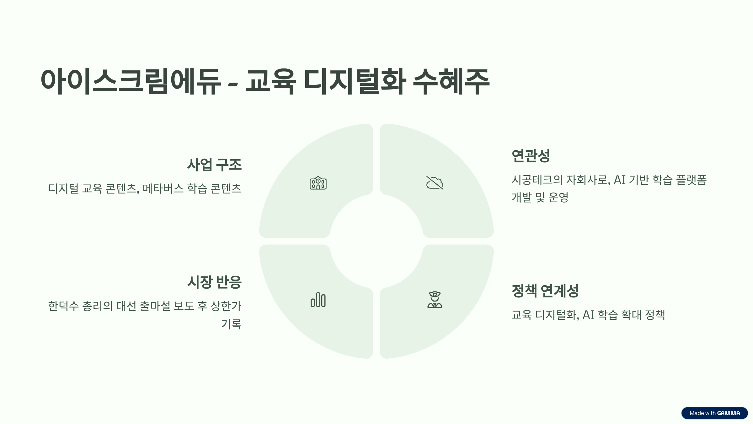 한덕수 관련주
