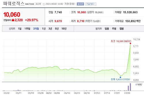 파워로직스 주가 사진
