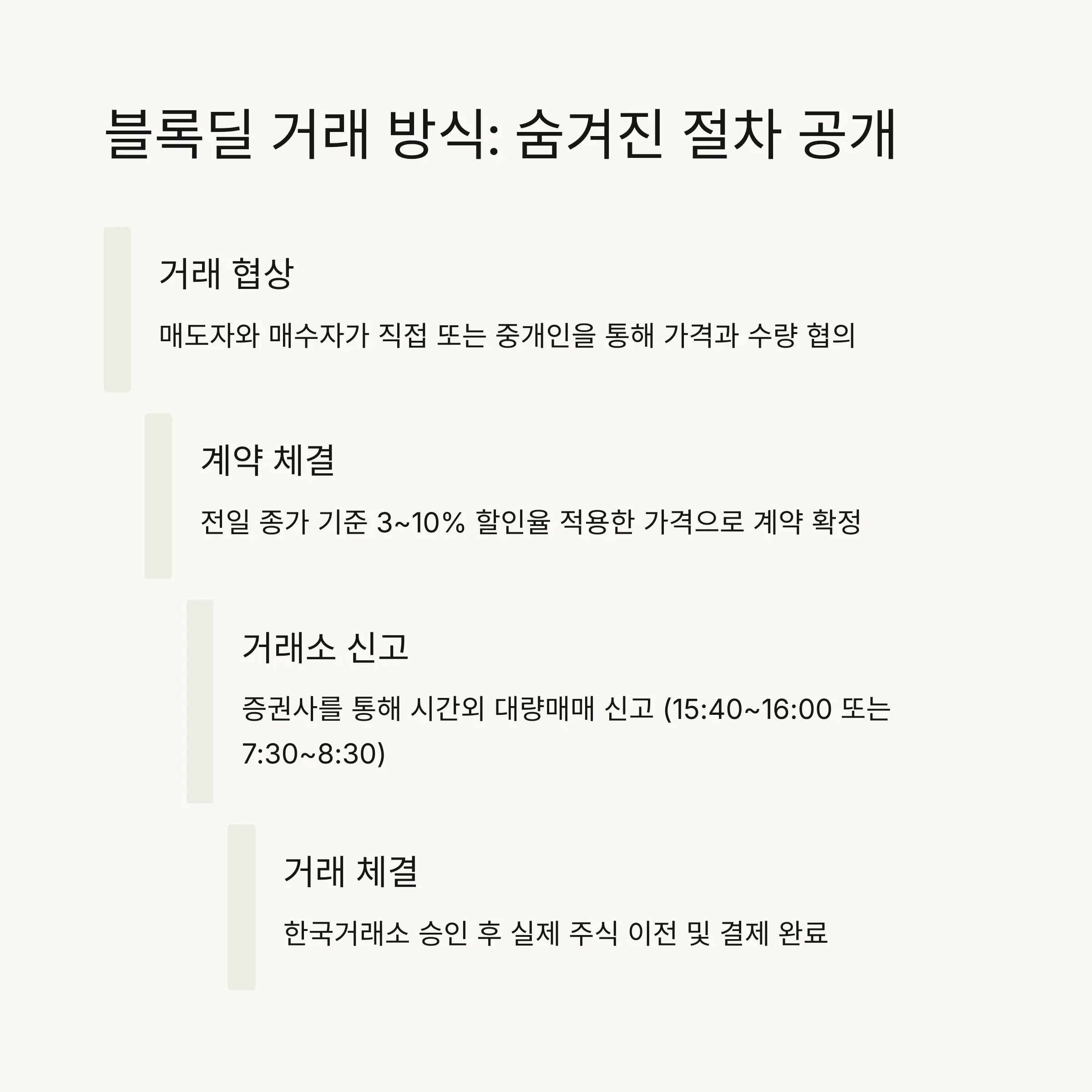 💼 블록딜의 거래 방식과 절차