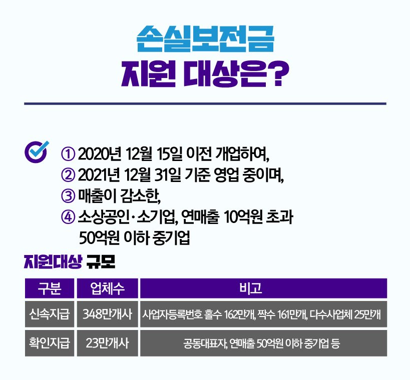 지원대상