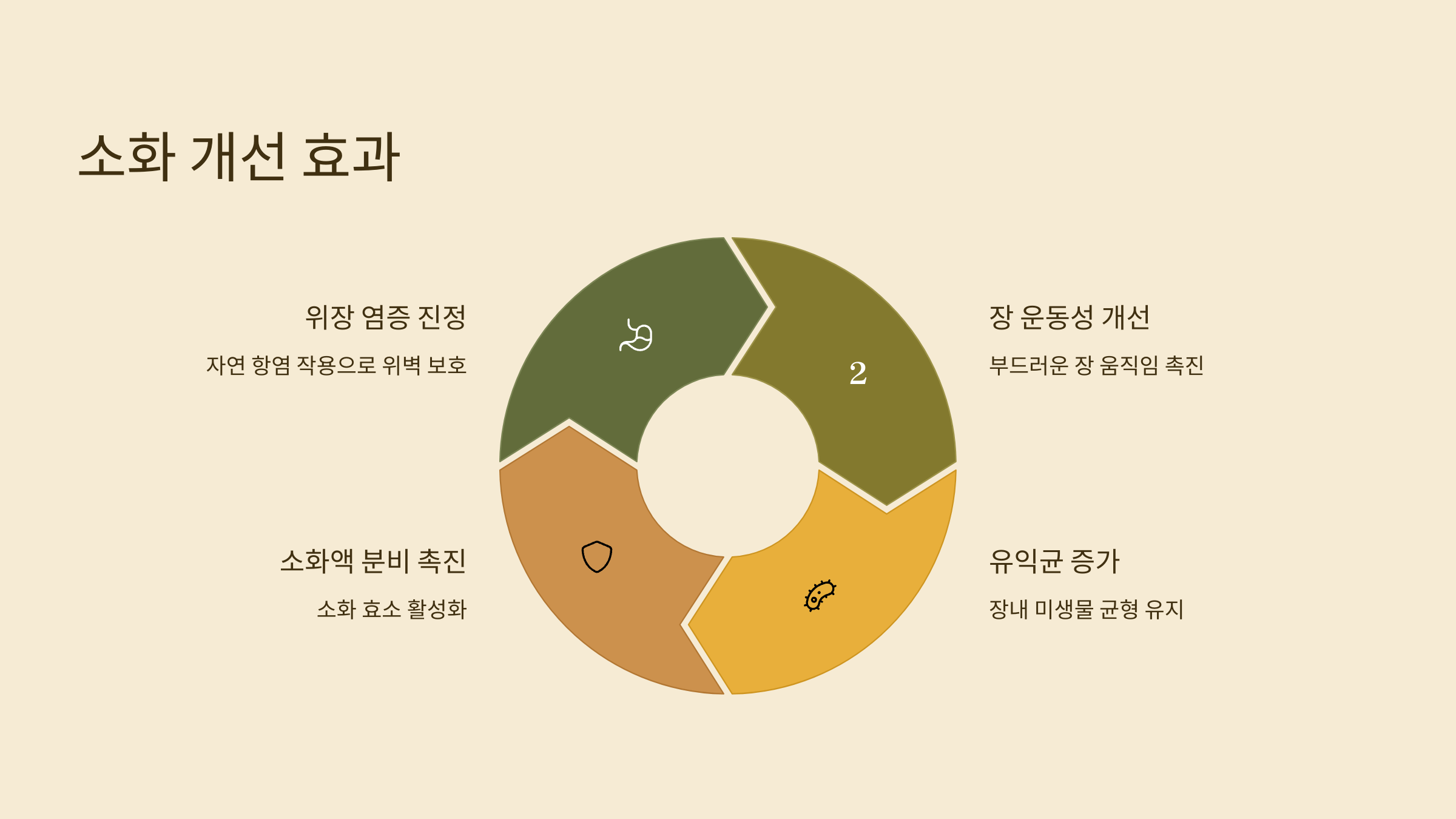 캐모마일차 사진입니다.