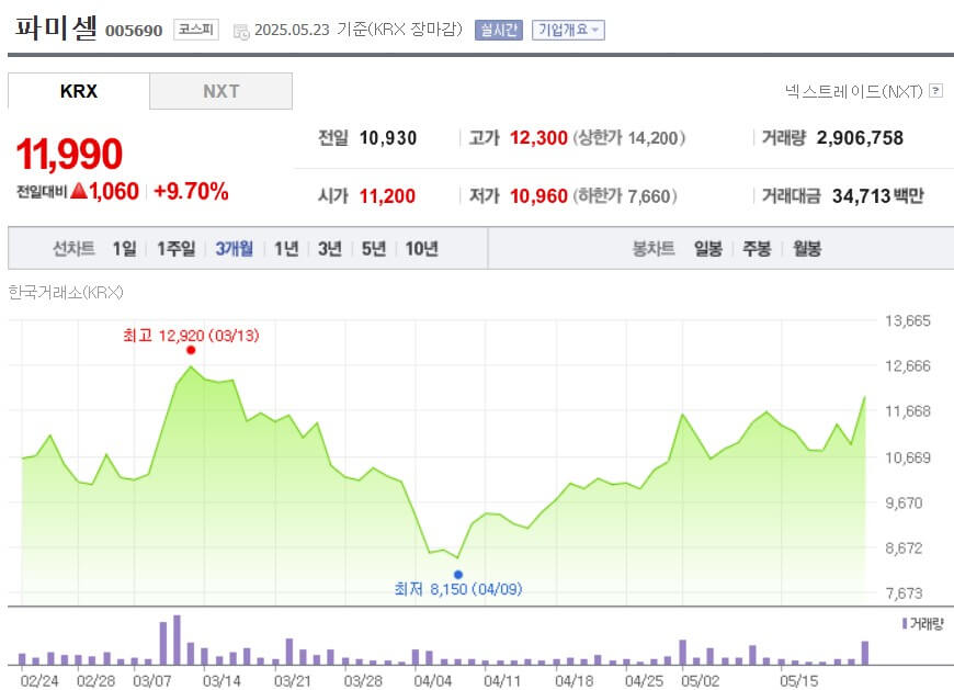 파미셀 주가