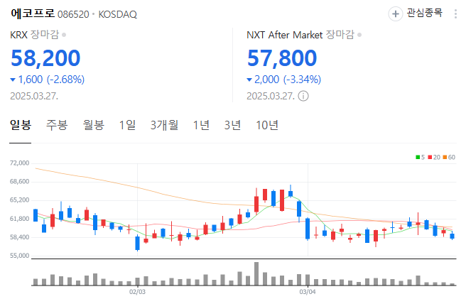 에코프로 주가 차트 전망 