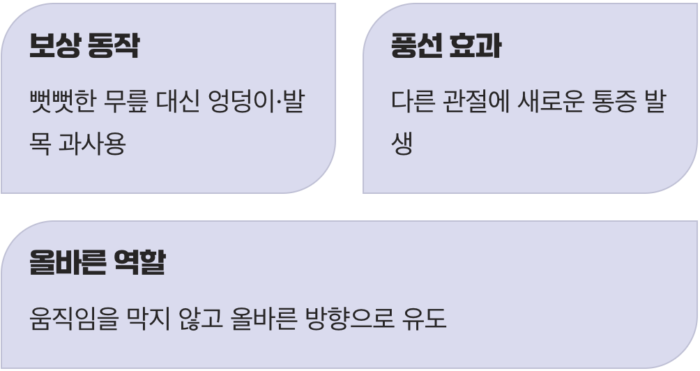 오히려 움직임을 방해하는 족쇄