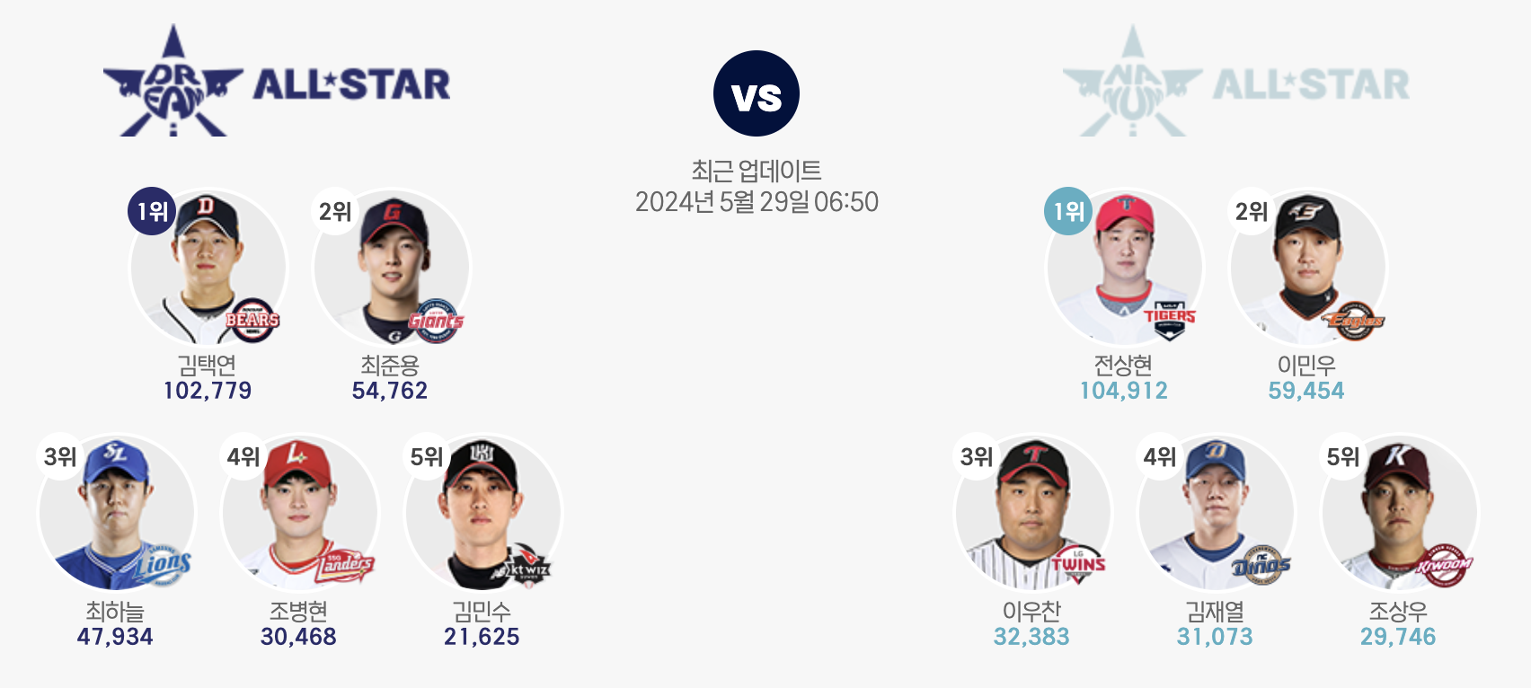 2024 KBO 올스타전 투표와 예매 안내