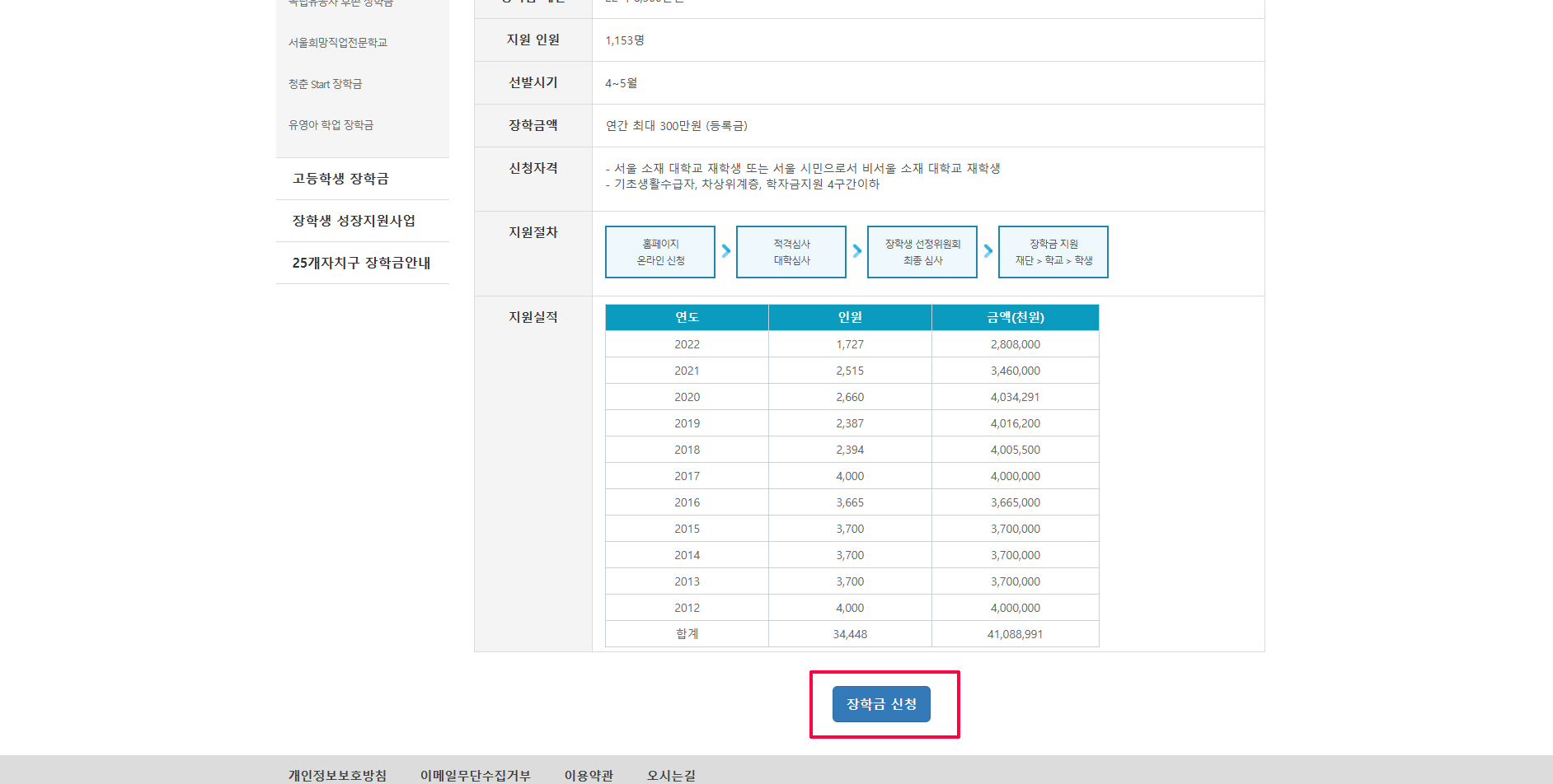 서울희망대학 장학금 신청 (최대 150만원)