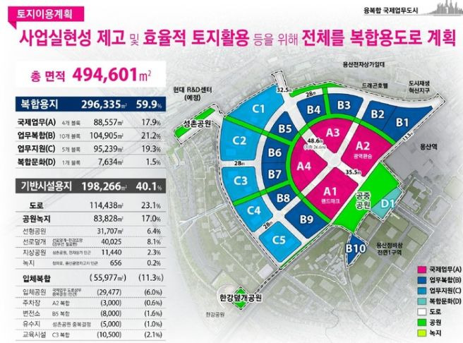 2026 용산국제업무지구 개발 총정리|2035년 완공 목표·2031년 첫 입주·1만 가구 논란·용산전자상가·아파트 집값 전망