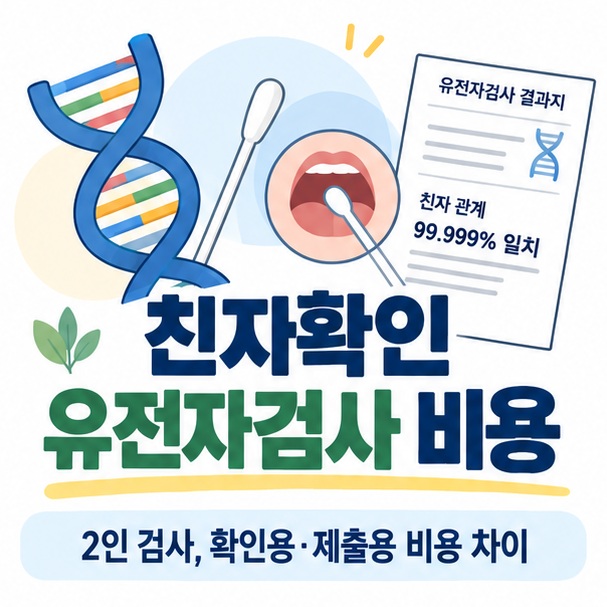 친자확인 유전자검사 비용과 DNA 이중나선, 구강 면봉 검사를 함께 보여주는 이미지