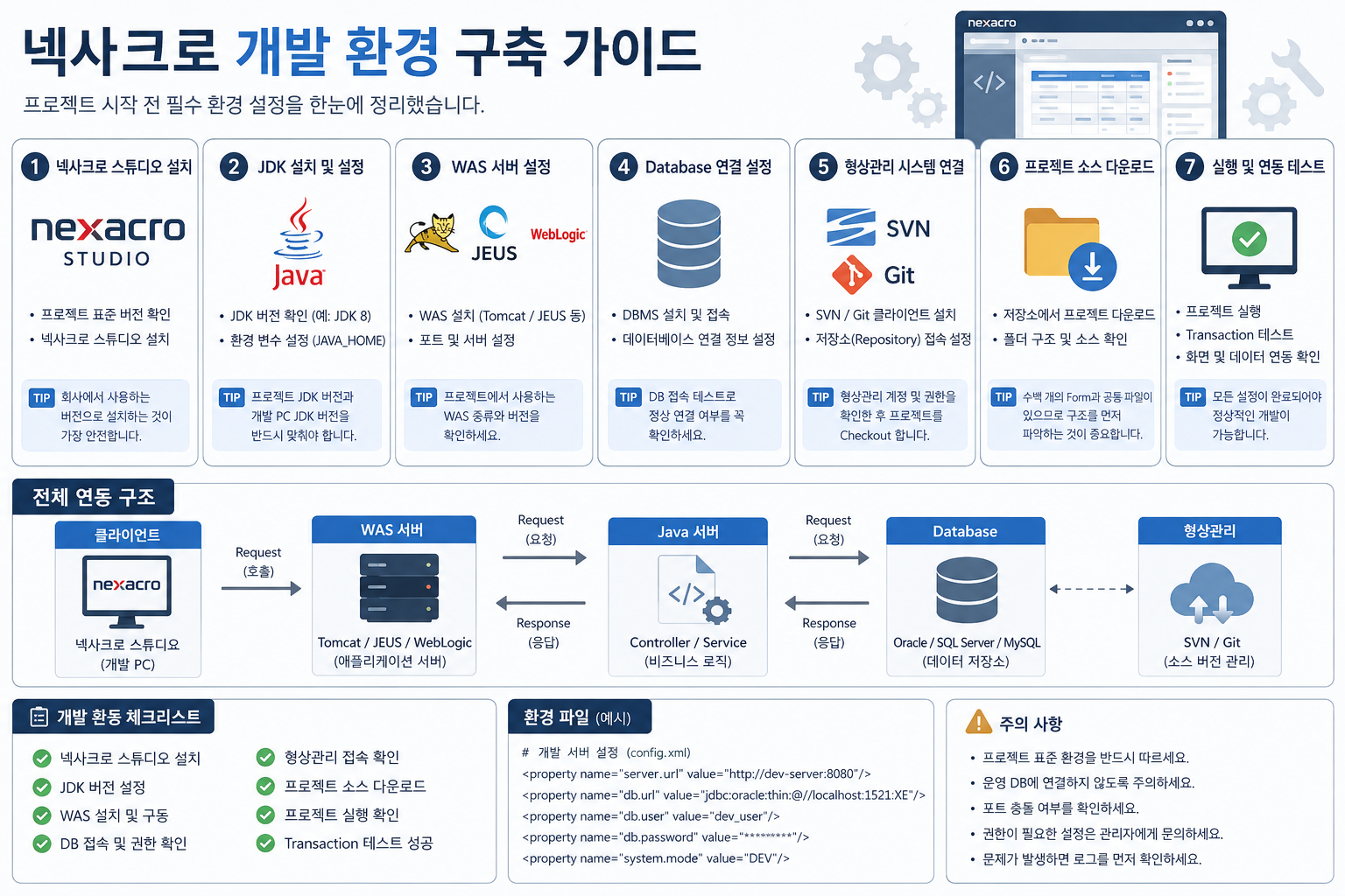 넥사크로 개발 환경 구축, 처음 프로젝트를 시작하기 전에 알아야 할 것들