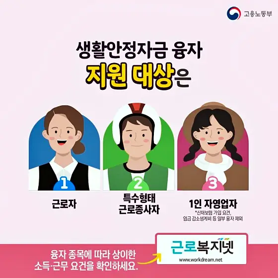 정부지원 1.5% 금리 저소득 근로자 생계지원비 융자 온라인 신청