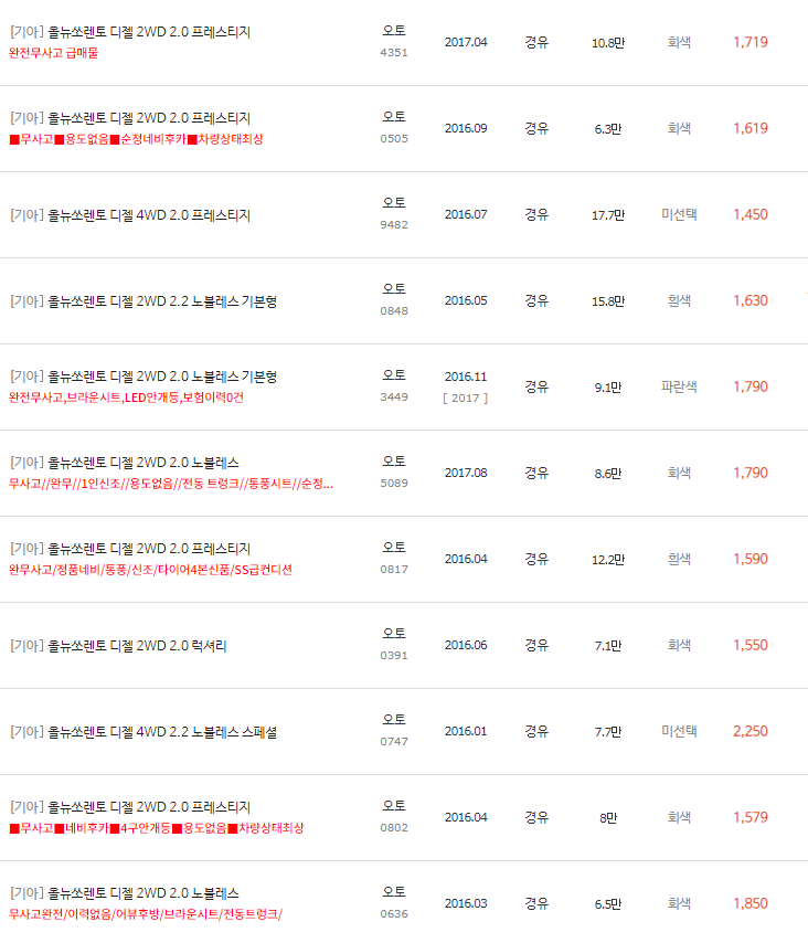 2016~2017년식 올 뉴 쏘렌토 중고차 시세