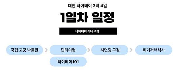 대만-타이베이-3박-4일-일정-추천-예스진지-단수이-당일치기