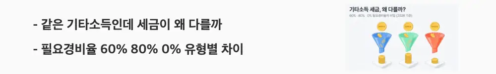 기타소득 필요경비율: "같은 기타소득인데 세금이 왜 다를까 / 필요경비율 60% 80% 0% 유형별 차이"라는 문구가 포함된 웹배너 이미지. 이 이미지는 기타소득 항목에 따라 필요경비율이 달라지고 세금 구조가 다르다는 핵심 정보를 시각적으로 전달하며, 블로그의 기타소득 종류별 필요경비율 비교와 관련된 내용을 설명함