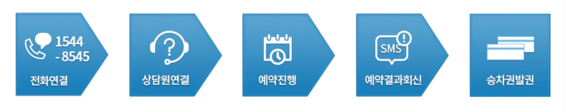 추석 명절 기차표 KTX 예매 일정 방법 승차권 구매 팁 2024